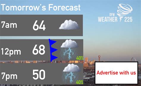 Daily rain chances follow tomorrow's cold front
